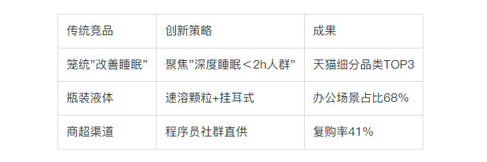 鄭州大健康產(chǎn)品策劃突圍戰(zhàn)：如何打造年銷過億的爆款健康品？