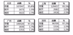 鄭州品牌策劃公司：市場成熟，紅利消失，競爭