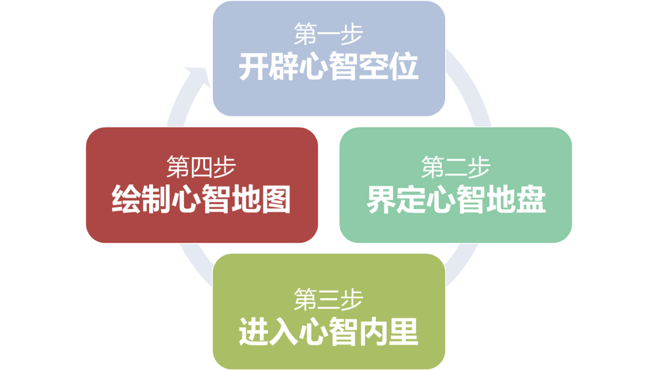 做品牌策劃做得好的公司有哪些?品牌策劃公司排名