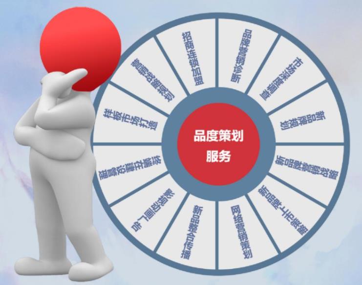 什么是品牌全案策劃？包括哪些內(nèi)容？