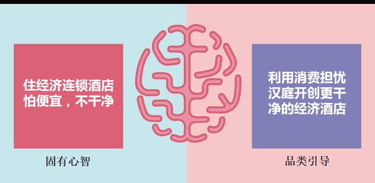 設(shè)計師如何看待華與華的策劃和設(shè)計？