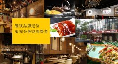餐飲品牌策劃營銷的關(guān)鍵要素