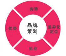 鄭州上禪品牌策劃公司：什么是品牌策劃，如何做品牌策劃