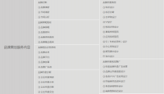 企業(yè)品牌策劃主要包含哪些內(nèi)容，品牌策劃方案如何做