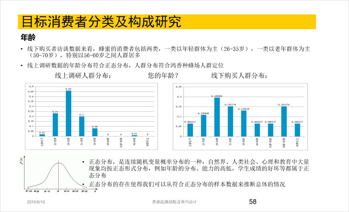 目標(biāo)消費(fèi)者分類及構(gòu)成研究