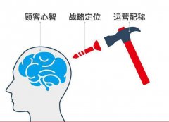 品牌戰(zhàn)略咨詢公司為企業(yè)進(jìn)行戰(zhàn)略咨詢把診問(wèn)脈
