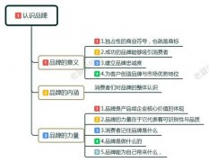 品牌策劃的本質(zhì)是什么？5個品牌策劃工作