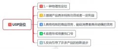 企業(yè)如何給品牌定位呢？3個關(guān)鍵品牌定位運(yùn)營